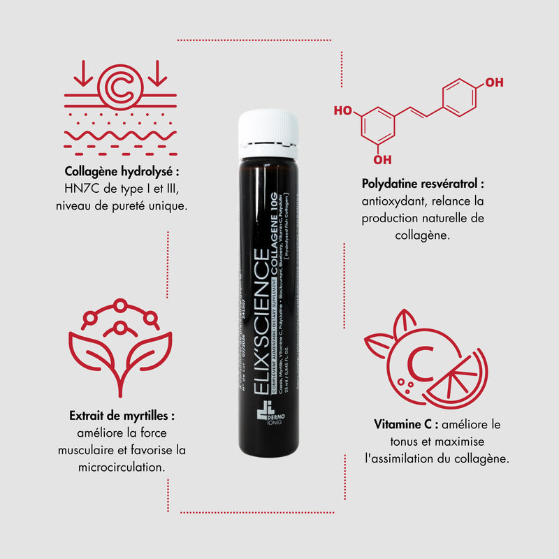 Routine Apaisante In & Out